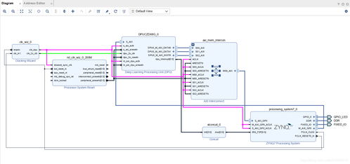 Vitis AI修煉秘籍 DPU IP核的系統(tǒng)集成之道